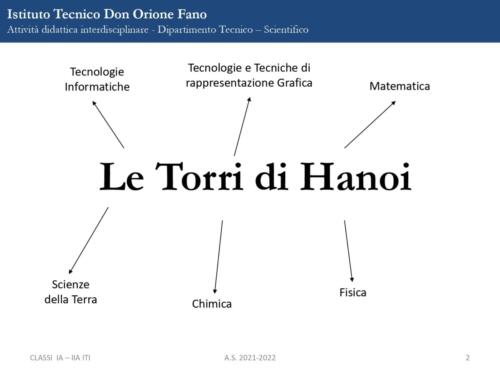 PRESENTAZIONE FINALE Le Torri di Hanoi page-0002