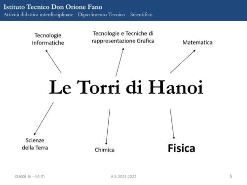 PRESENTAZIONE FINALE Le Torri di Hanoi page-0005