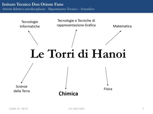 PRESENTAZIONE FINALE Le Torri di Hanoi page-0007