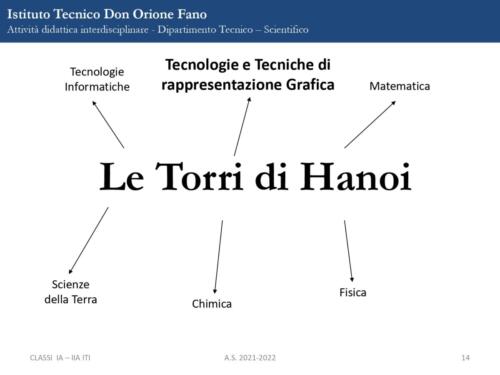 PRESENTAZIONE FINALE Le Torri di Hanoi page-0014