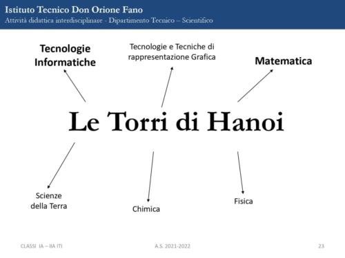 PRESENTAZIONE FINALE Le Torri di Hanoi page-0023